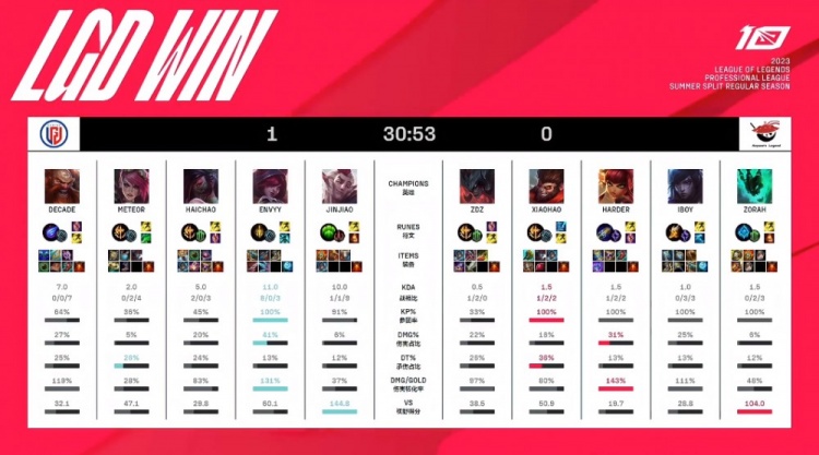 越来越多的 越来越多的